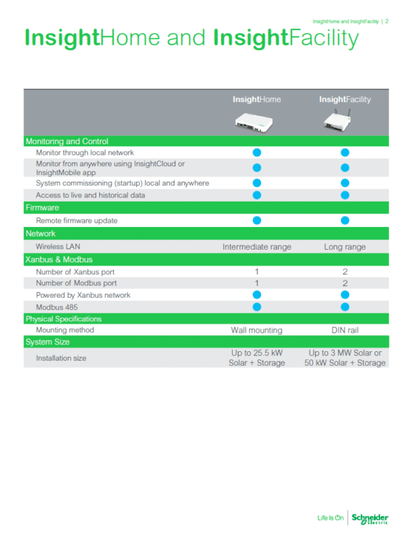 Schneider Electric Conext InsightHome and InsightFacility Edge Devices - Image 3