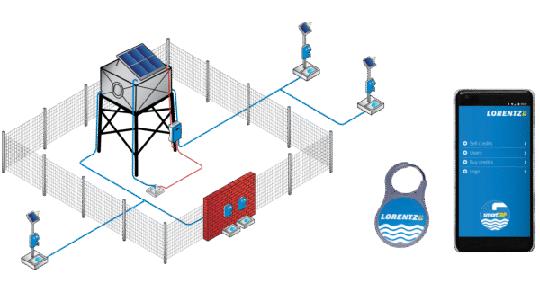 LORENTZ smartTAP Water Dispenser Solution - Image 3