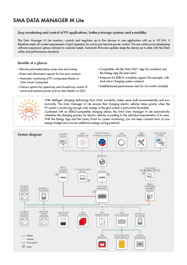 SMA Data Manager - Image 3