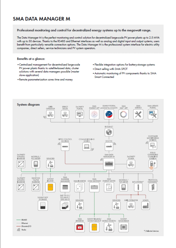 SMA Data Manager - Image 4