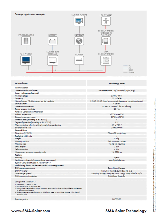 SMA Energy Meter - Image 3
