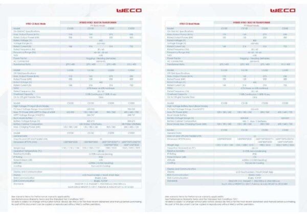 WECO Hybo CS 500 kW Hybrid Inverter - Image 3