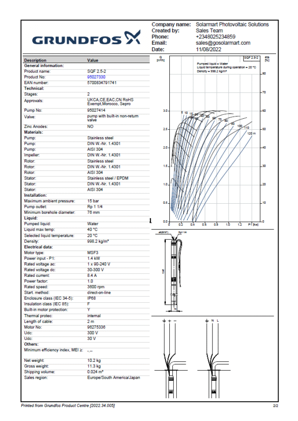Grundfos SQFlex 2.5-2 Solar Submersible Pump - Image 3